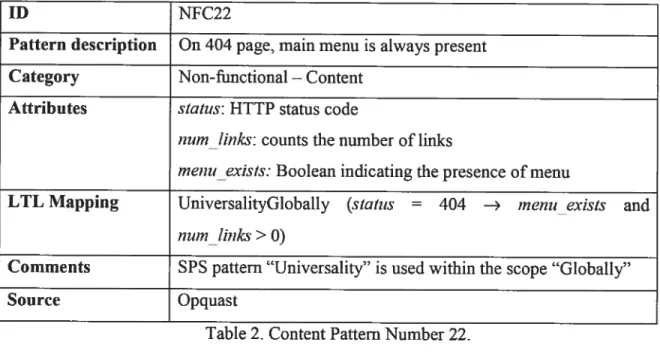 Table 2 is an illustration of Content pattern number 22.
