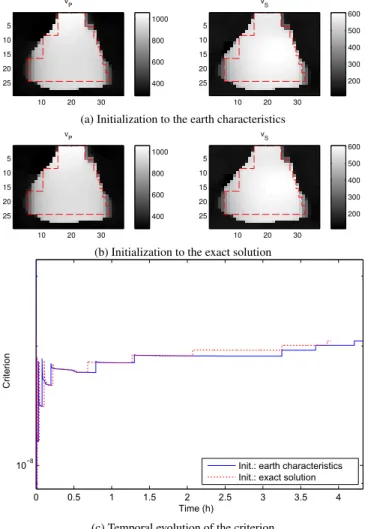 Figure 2: Results obtained using the ﬁrst proposed method
