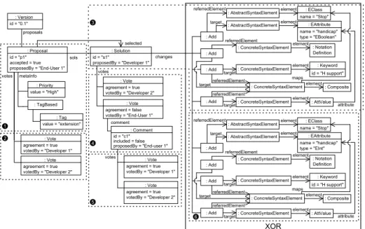 Fig. 6. The collaboration model representing the collaborations arisen in the Transport DSML.
