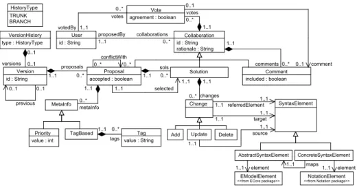 Fig. 5. Core elements of the collaboration metamodel.