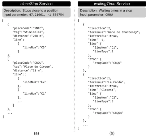 Fig. 1. JSON documents from two TAN API services: (a) the closeStop service, which returns the closest bus/tram stops to a geolocation, and (b) the waitingTime service, which returns waiting times for a particular bus/tram stop.