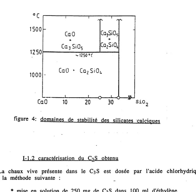 figure  4:  domal·nes  de  stabt·II·te'  des  ·1·  SI  lcates  ·calciques 