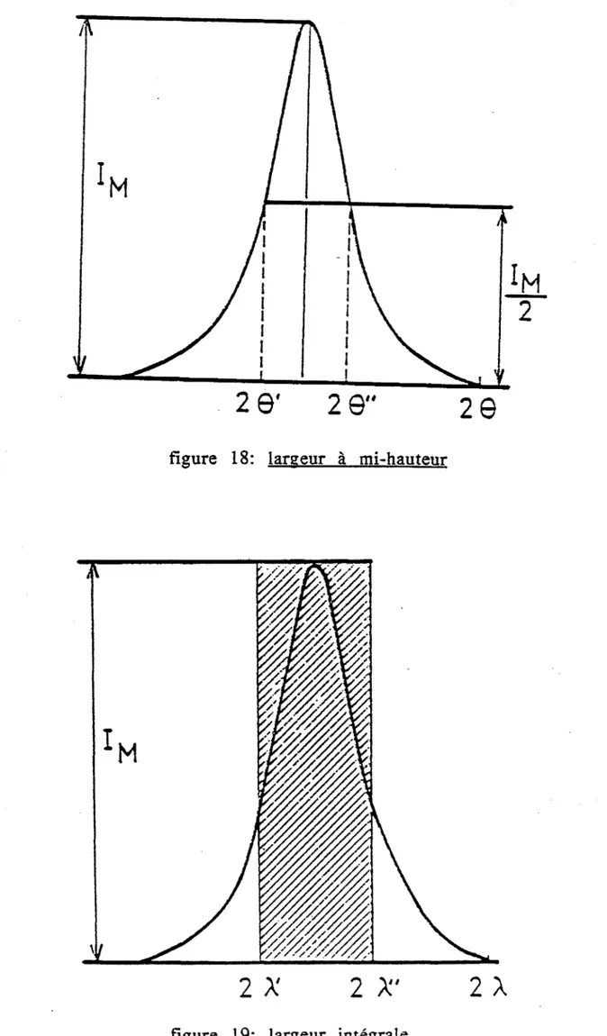 figure  19:  lar2:eur  inté2:rale 