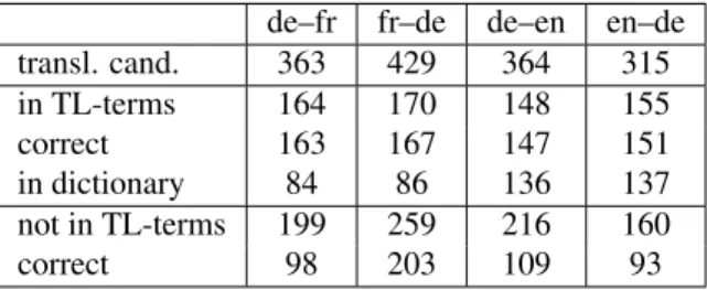 Table 6: Decomposing German neoclassical nouns