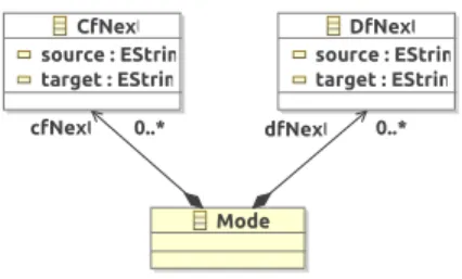 Fig. 1. Metamodel for the Validation DSL.