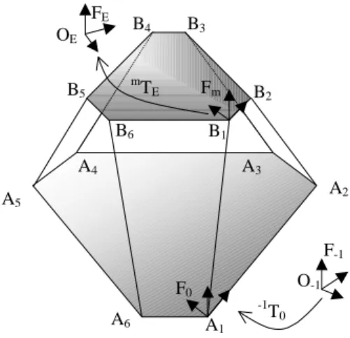 Figure 2: Definition of the frames