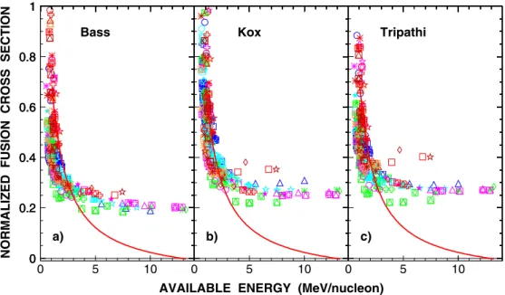 Fig. 8. Same as ﬁgures 7 but here the σ f values are predicted by the model of Matsuse et al