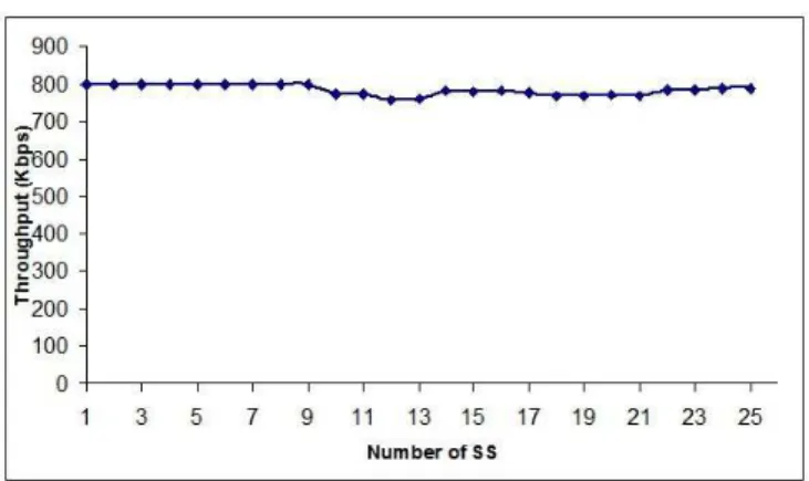 Fig. 11. Scalability of rtPS class specific algorithm