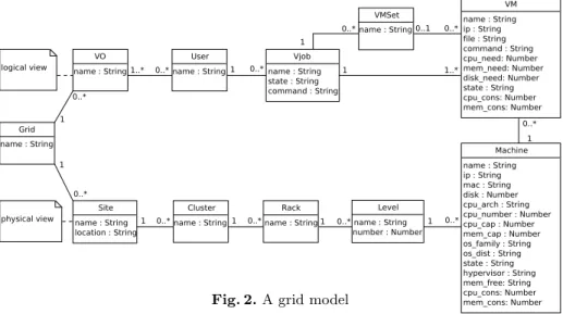 Fig. 2. A grid model