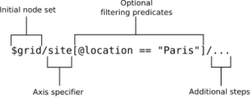 Fig. 3. Syntax of query expressions