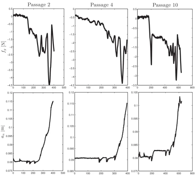 Fig. 6. Deviation due to resistive cutting force