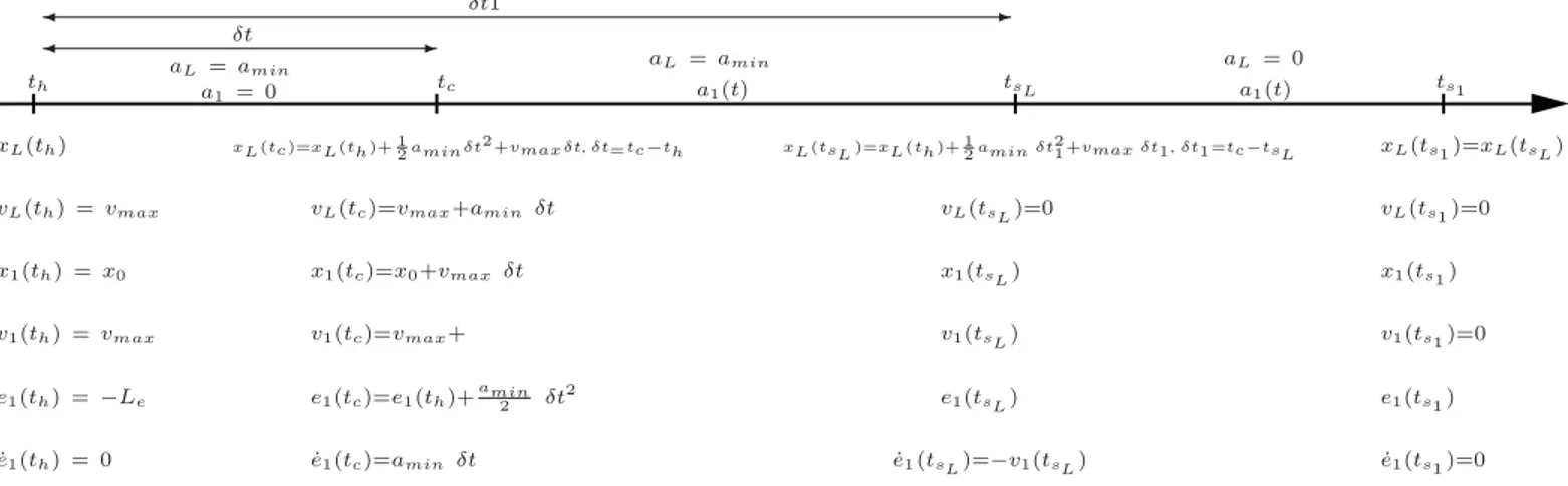 Fig. 4. Maximum spacing error limit