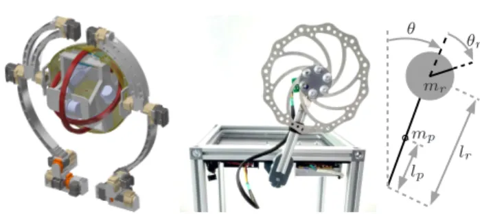 Fig. 1. Left: AnyWalker robot uses reaction wheels (shown in red) as an auxiliary stabilization system