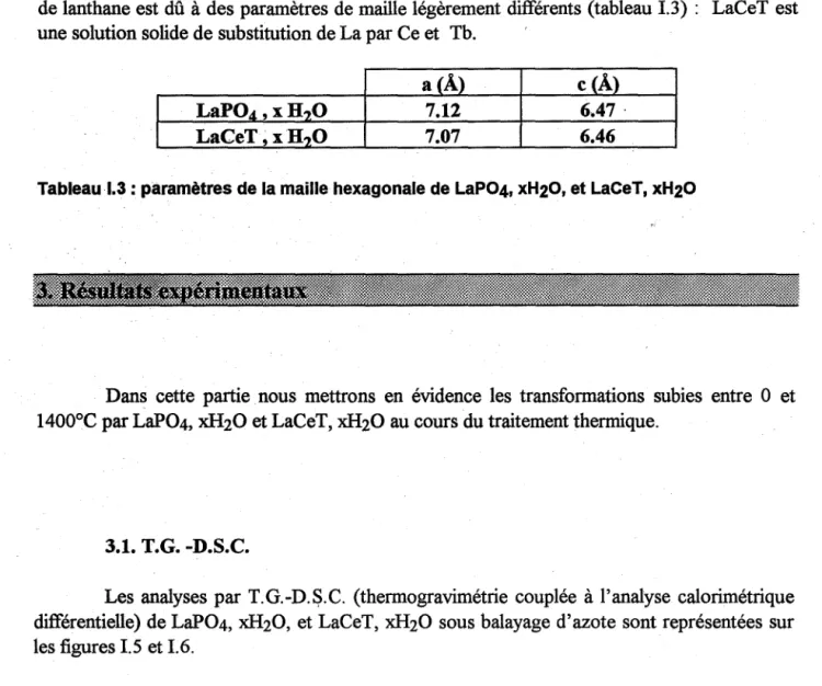 Tableau 1.3 : paramètres de la maille hexagonale de LaP04, XH20, et laCeT, xH20 