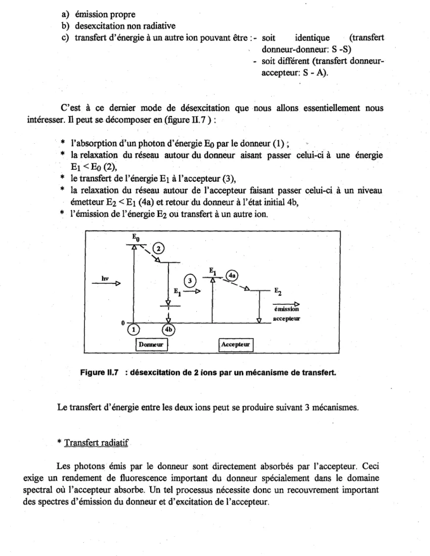 Figure Il.7  : désexcitation de 2 ions par un mécanisme de transfert. 