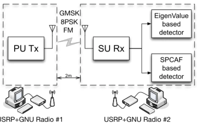 Fig. 1. Schematic system diagram