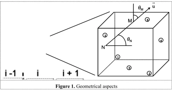 Figure 1. Geometrical aspects