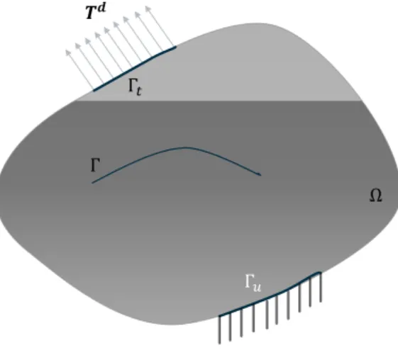 Figure 1 – Notations du problème.