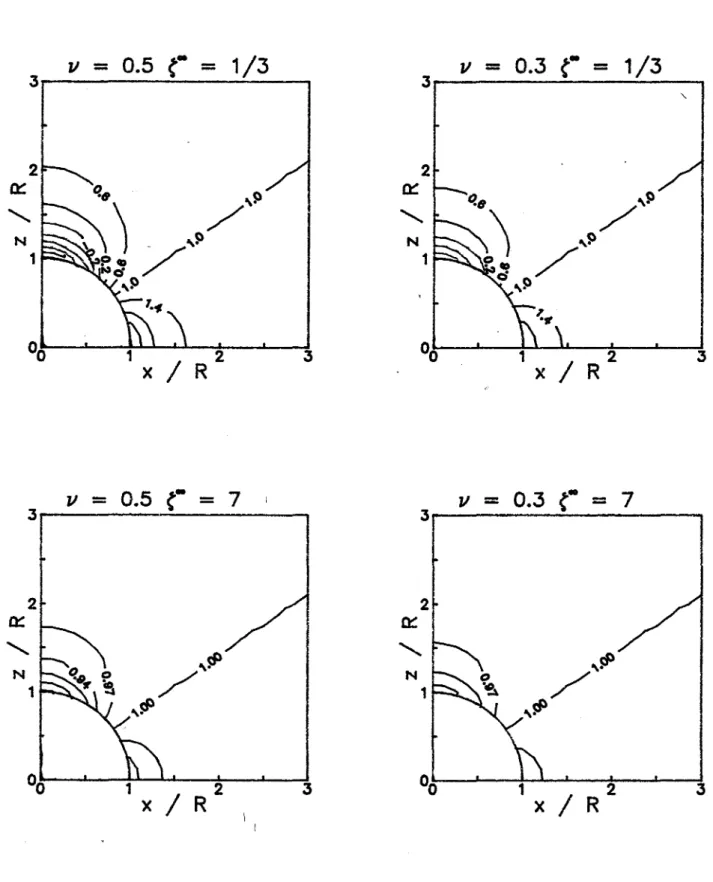 Figure 15 : Courbes d'isovaleurs de contrainte moyenne autour d'une cavité sphérique