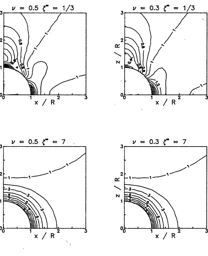 Figure 18 : Courbes d'isovaleurs de vitesse de déformation équivalente de von Mises autour d'une cavité sphérique