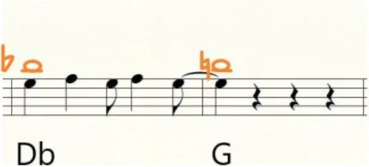illustration 5 : « Ford Mustang », texture harmonique à demi-ton ascendant  sur « et à gauche à droite » (notes en orange)