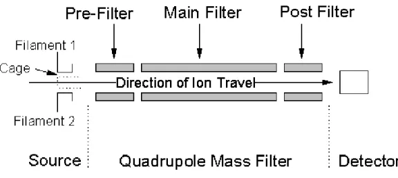 Figure 2.2 : le spectromètre de masse utilisé dans nos mesures de type PSM-Hiden Analytical