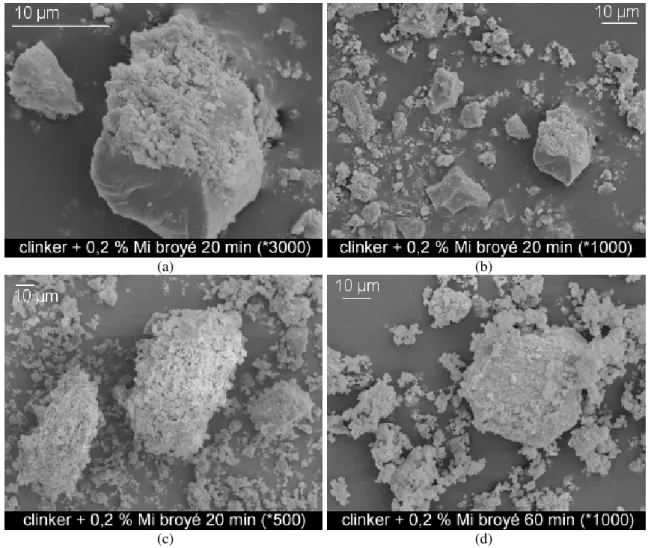 Figure III-8 : Micrographies MEB obtenues sur le clinker broyé 20 min (a ,b ,c) et 60 min (d) avec  0,2% de Mi ; broyeur PM400 