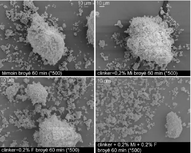 Figure III-9 : Micrographies MEB sur le clinker broyé 60 min avec ou sans agent de mouture ; broyeur  PM400 