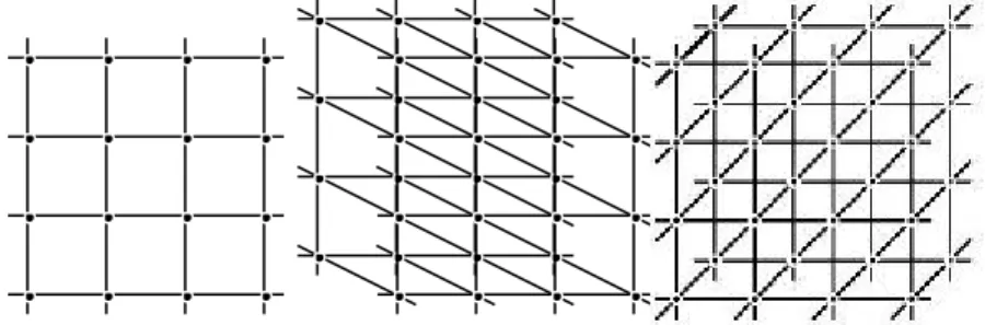 Figure 2: 3D Mojette transform of a 4×4×4 mesh for angles (1 0 0), (–2 –1 1) and (1 1 2).