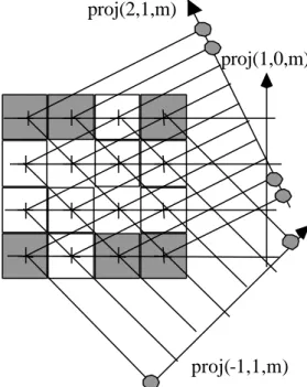 Figure 3: the beginning of the inverse Mojette transform of figure 2.