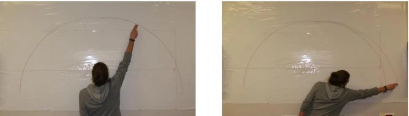 Figure 5. Continuous experimental test B1 (left) with the feet and the body fixed, and test B2 (right) with  the feet fixed and the upper body in movement