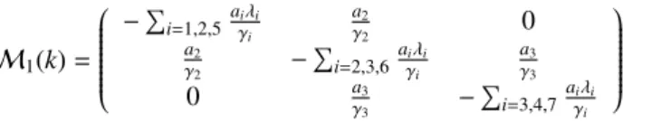Table 2: Dimensions for the graph of the flute model, in mm