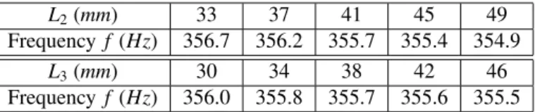 Table 6: Maximum relative variations of frequency, in cents and in %
