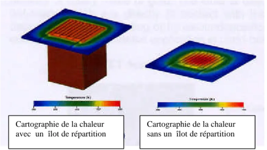 Figure A.13 : Simulation de la distribution thermique avec et sans îlot [réf 52] 