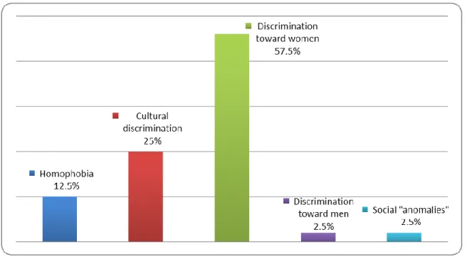 Figure 2. Types of stereotypical representations. 
