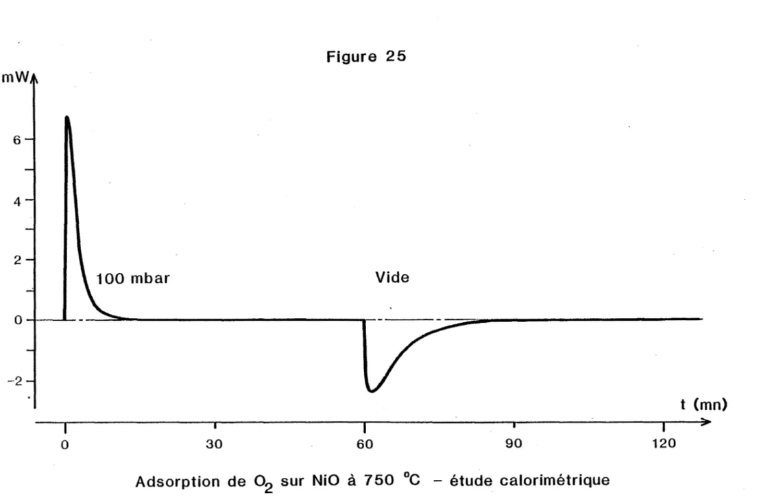 Figure  25  mW  6  4  2  100  mbar  Vide  o  1  •  -2  t  (mn)  1  1 ~  &gt;  o  30  60  90  120 