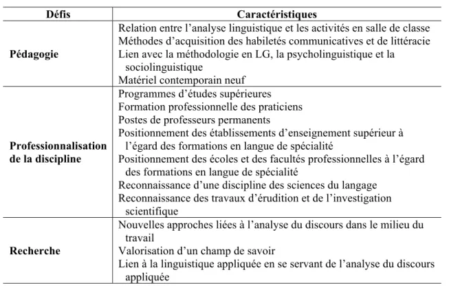 tableau suivant présente donc une synthèse des défis structurels de la discipline des  langues de spécialité