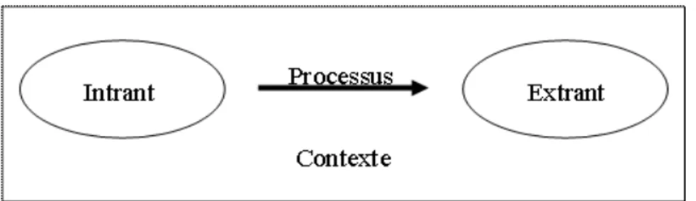 Figure 3.2.  Modèle d’évaluation CIEP 