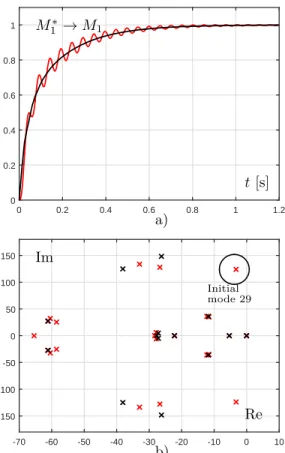Figure 10: Red – system with i dq dynamics, black – system without i dq dynamics at station S1; a) Step responses; b) Pole maps.