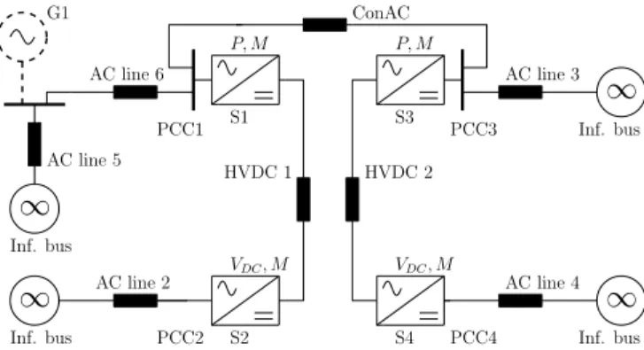 Figure 1: General overview concerning the interconnection of two HVDC lines by means of an AC line