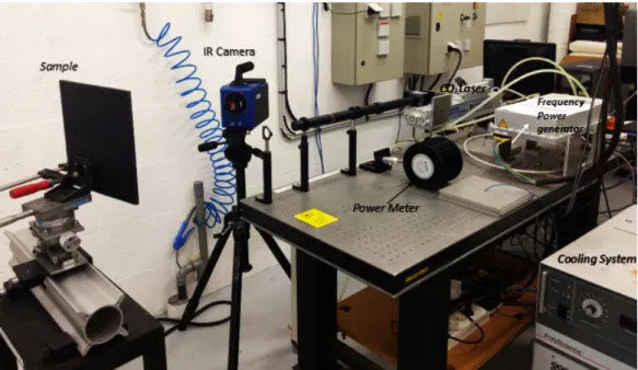 Figure 2: Experimental setup representing the front face flash method and including the main devices involved in the measurement procedure : the sample, CO 2 laser and IR camera.