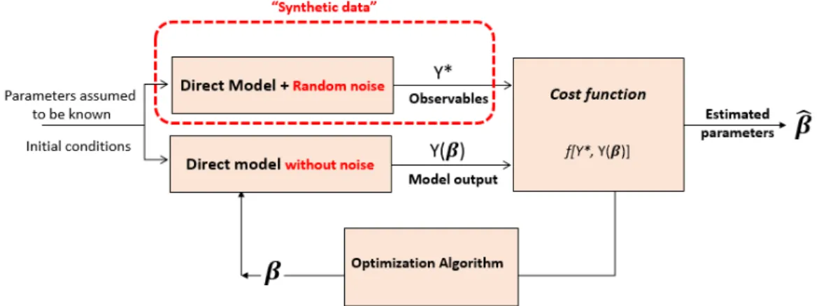 Figure 6: Numerical application principle