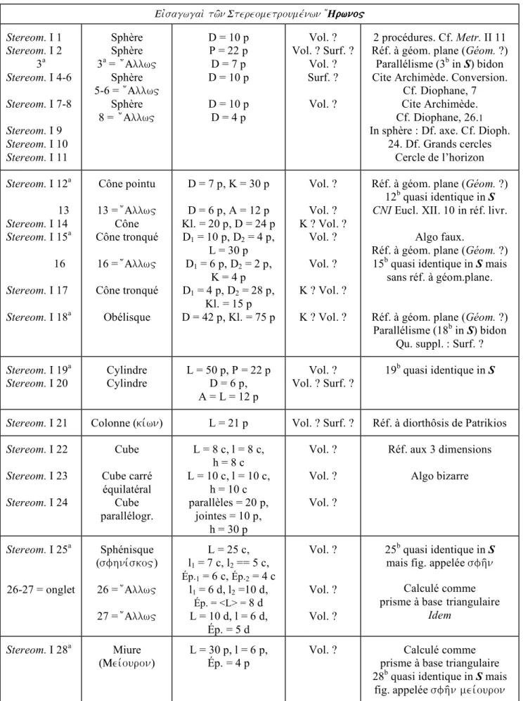 fig. appelée sfh``n meivouron 