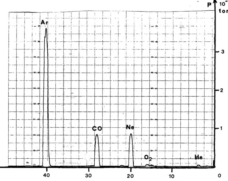 FIG. 53 Analyse par spectrométrie de masse de l'atmosphère résiduelle de l'enceinte ultra vide après introduction d'Ar pour l'abrasion ionique.