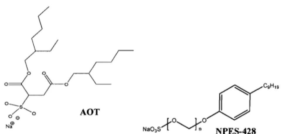 Figure 1.4.  The structure of sodium  bis(2-ethylhexyl) sulfosuccinate (AOT) and  Poly( oxy-l ,2-ethanediyl), alpha-sulfo-omega-(nonylphenoxy)-, sodium salt  (NPES-428) 