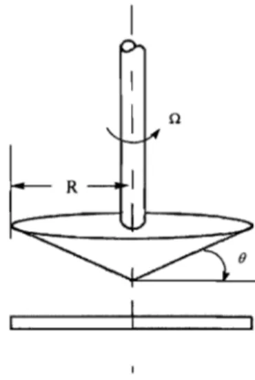 Figure 2.2.  Schematic diagram of the cone-and-plate geometry for the  rotational  rheometer 