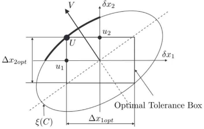 Table 1 depicts the values of RI 1 , RI 2 , RI 3 , and RI 4