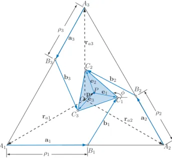 Figure 1: 3–P RR planar parallel manipulator 2.2 Kinematic modeling of the 3-P RR PPM Knowing the geometric parameters of the mechanism, i.e., R, r and L b , its Inverse Kinematics Model (IKM) gives the relation between the actuators displacements ρ i and 