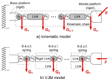 Figure 1  General structure of kinematic chain with auxiliary  loading and its VJM model 