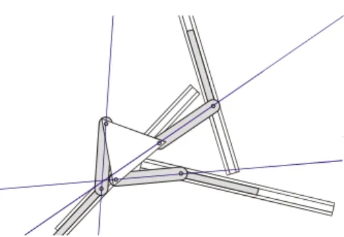 Figure 12: aspects et postures du manipulateur de type RR  Figure 13: singularité parallèle du  manipulateur de type 3PRR 